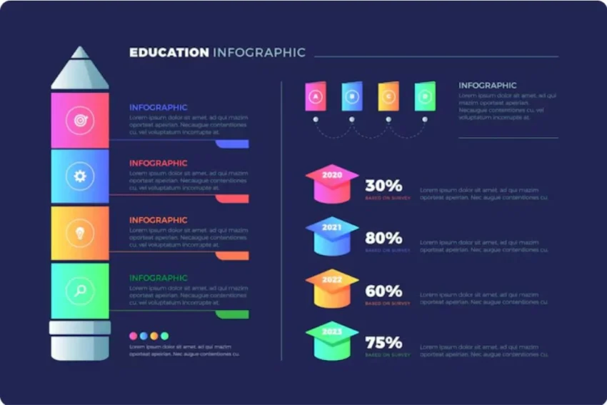 Skill Chart for Growth